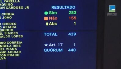 Marco temporal de demarcação de terras indígenas é aprovado na Câmara por 283 votos