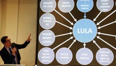STF nega anular indenização de Deltan a Lula por caso do powerpoint